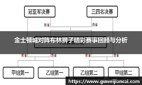 金士顿城对阵布林狮子精彩赛事回顾与分析