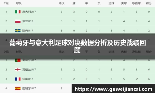 葡萄牙与意大利足球对决数据分析及历史战绩回顾