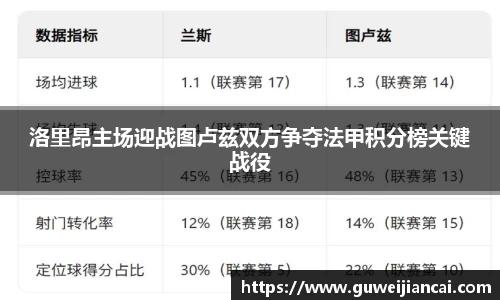 洛里昂主场迎战图卢兹双方争夺法甲积分榜关键战役